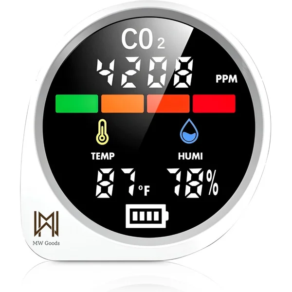 Energiemeter CO2-meter
